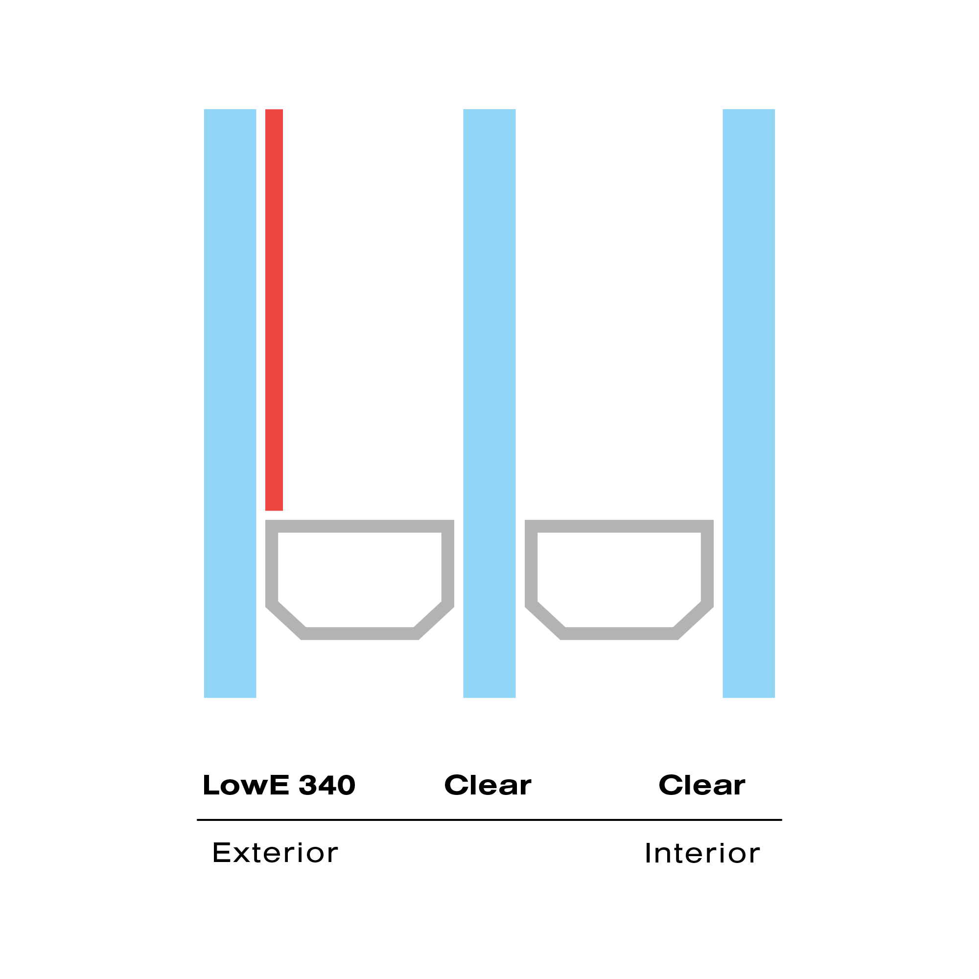Triple 340-Clear-Clear